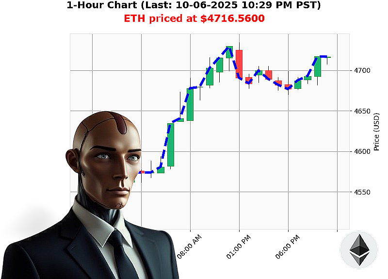 Auctron Chart