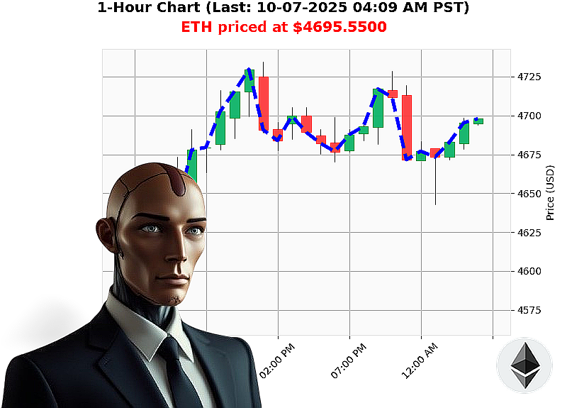 Auctron Chart
