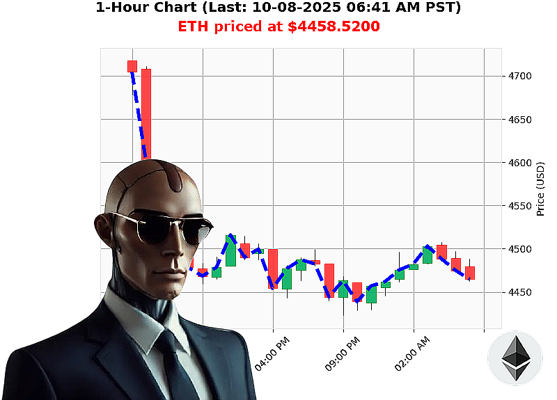 Auctron Chart