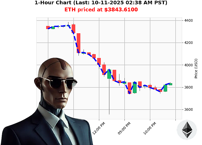 Auctron Chart