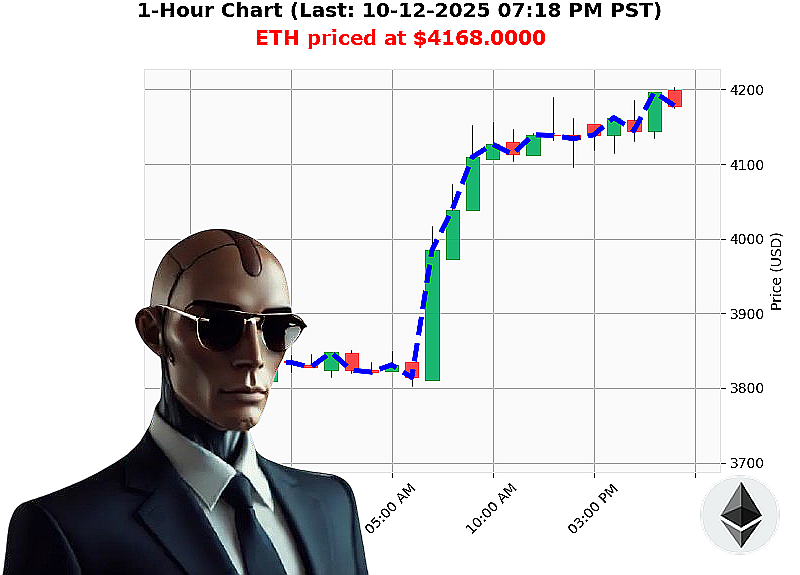 Auctron Chart