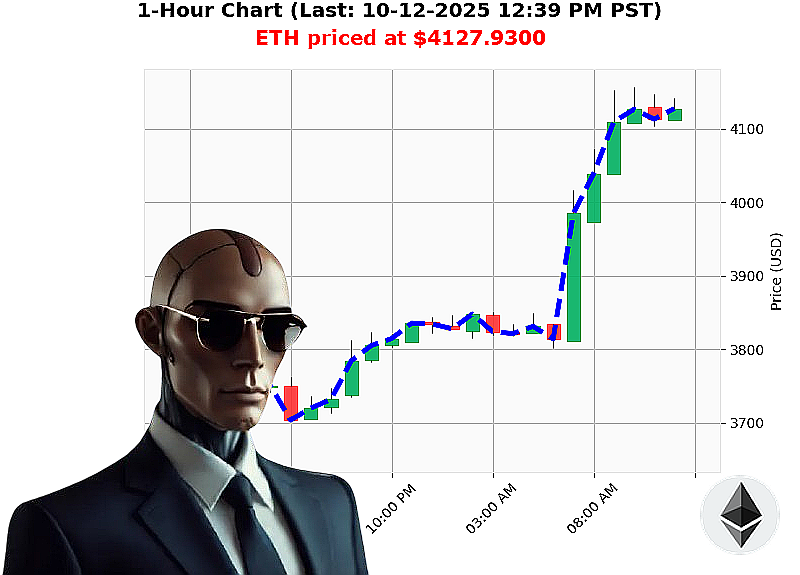 Auctron Chart