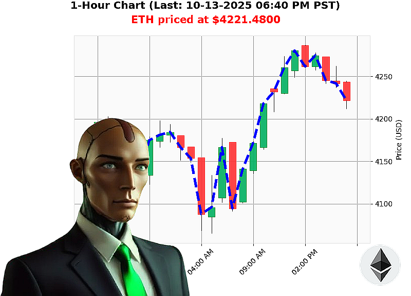 Auctron Chart