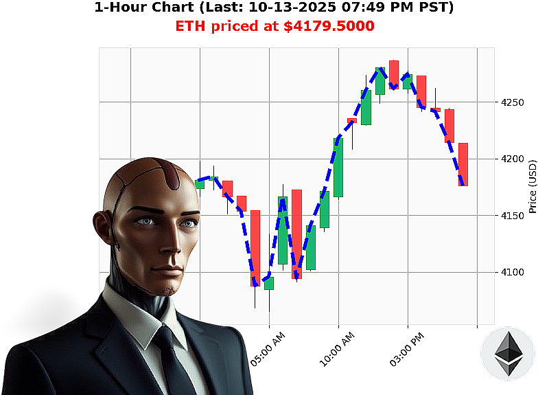 Auctron Chart