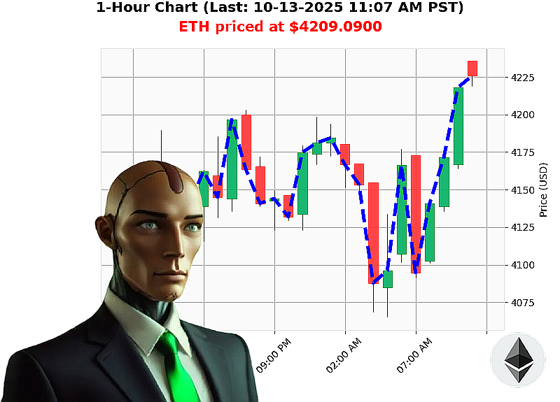 Auctron Chart