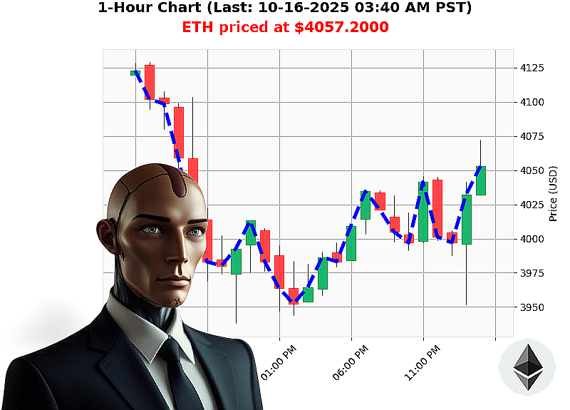 Auctron Chart