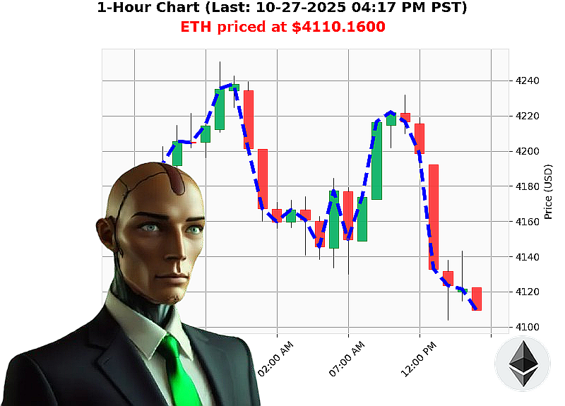 Auctron Chart