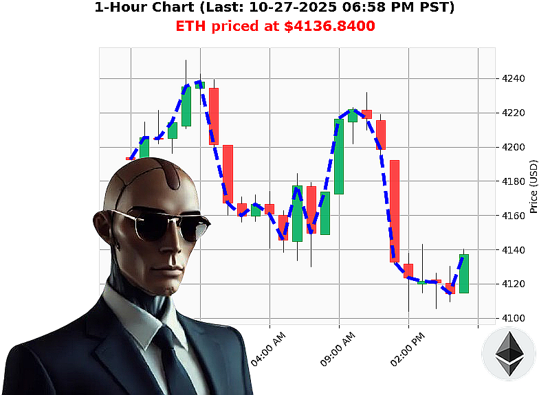 Auctron Chart