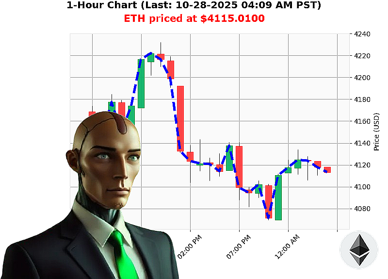 Auctron Chart