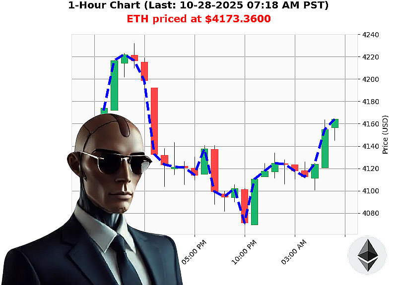 Auctron Chart