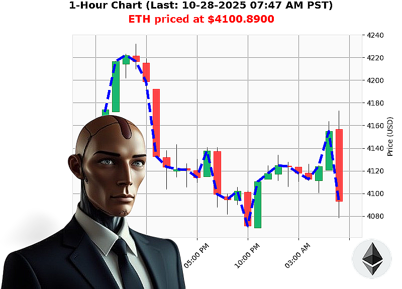 Auctron Chart