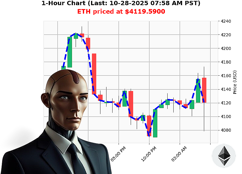 Auctron Chart
