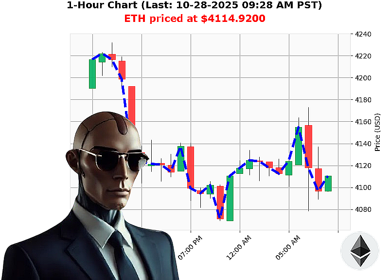 Auctron Chart