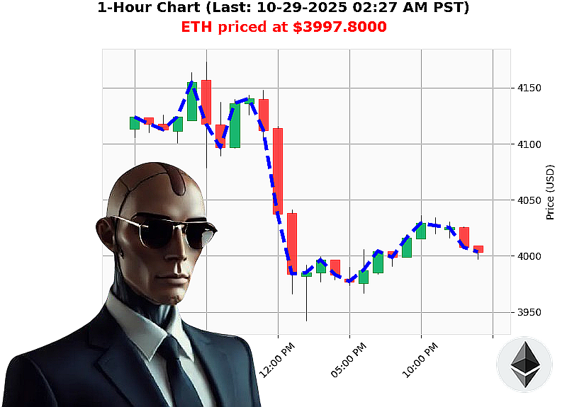 Auctron Chart