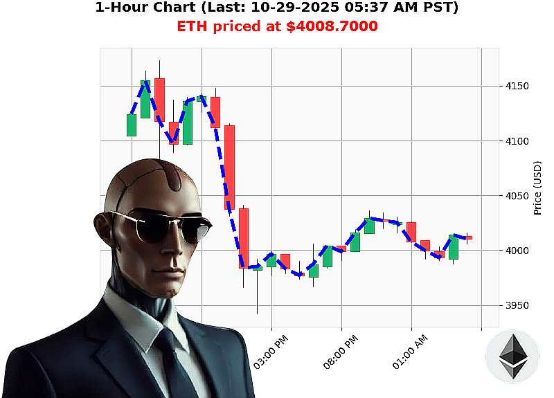 Auctron Chart