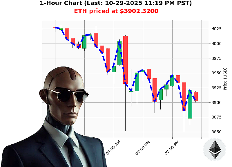 Auctron Chart