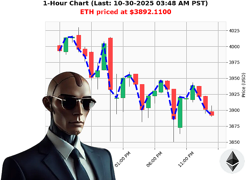 Auctron Chart