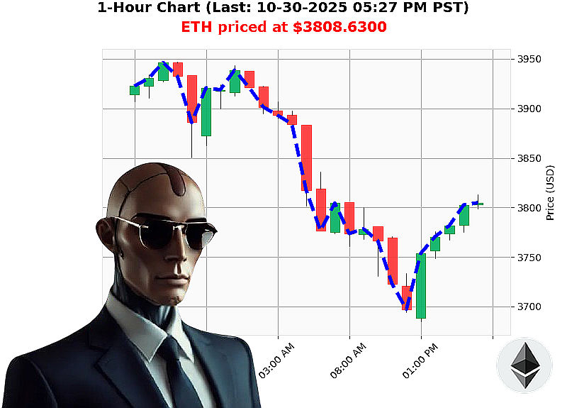 Auctron Chart