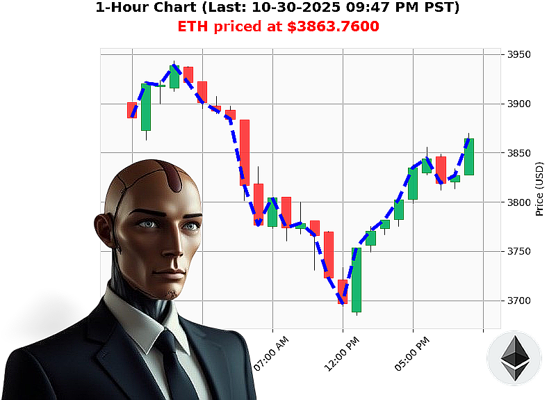 Auctron Chart