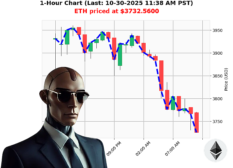 Auctron Chart
