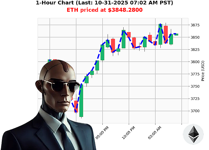 Auctron Chart