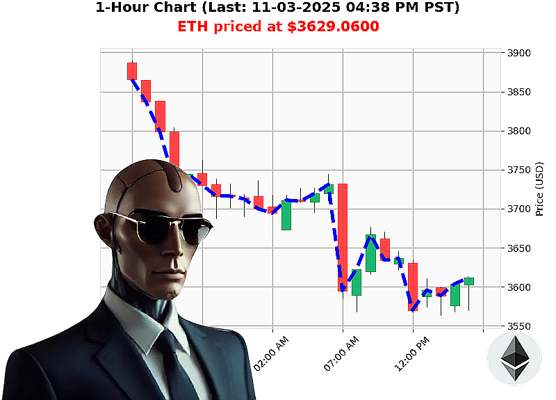Auctron Chart