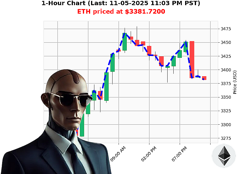 Auctron Chart