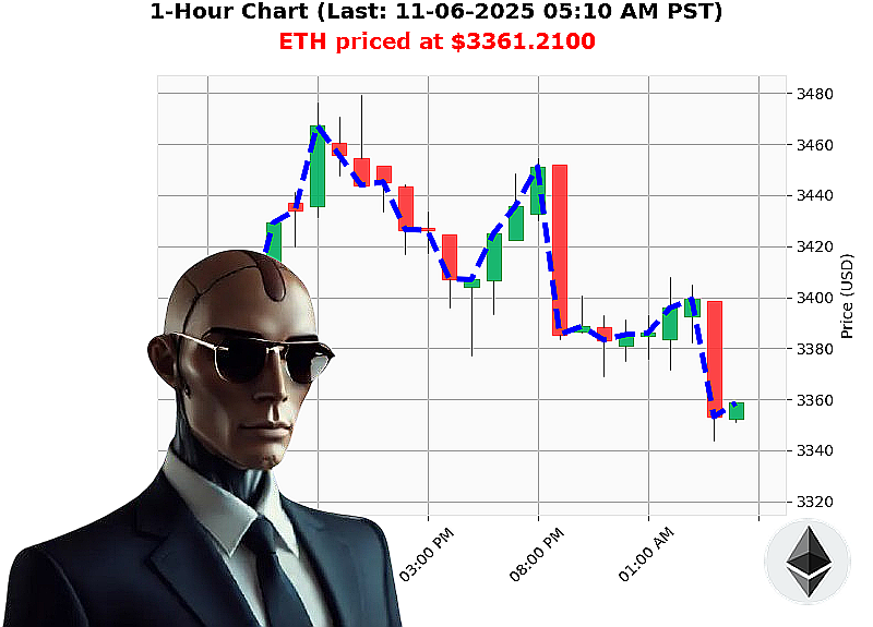 Auctron Chart