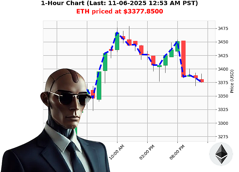 Auctron Chart
