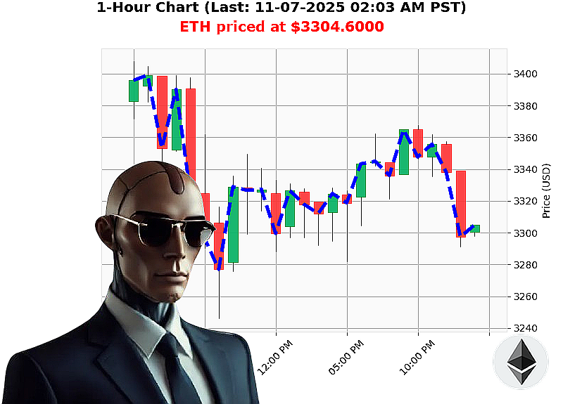 Auctron Chart