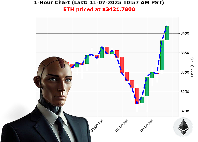 Auctron Chart