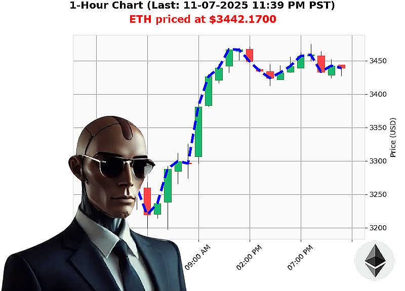 Auctron Chart