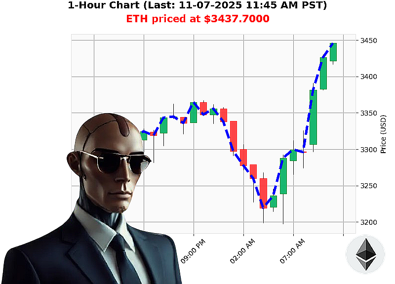 Auctron Chart