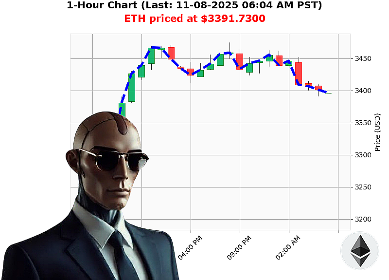 Auctron Chart