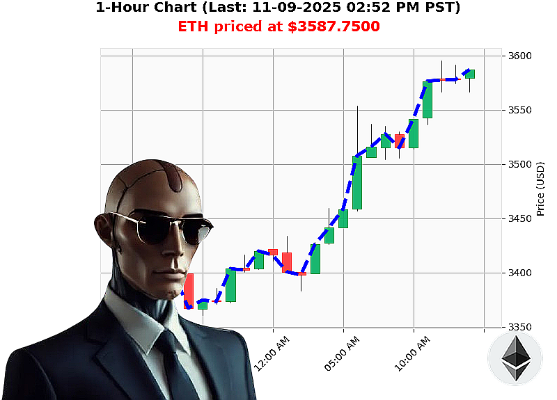 Auctron Chart