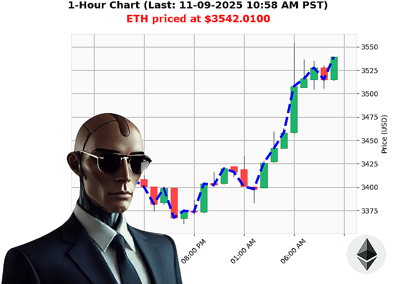 Auctron Chart