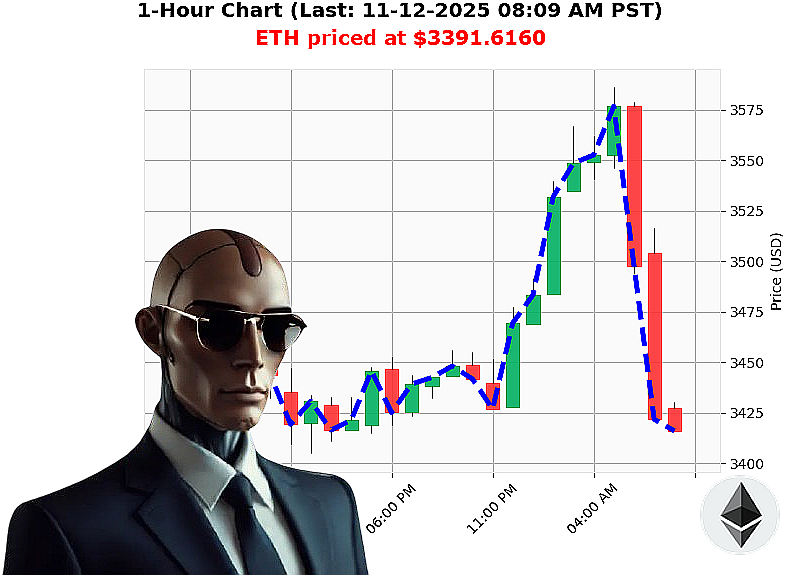 Auctron Chart