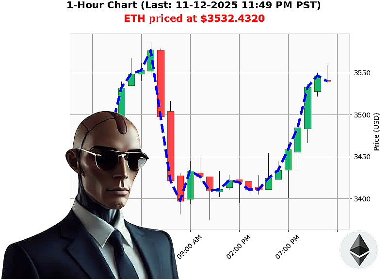 Auctron Chart