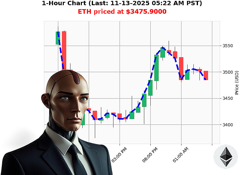 Auctron Chart