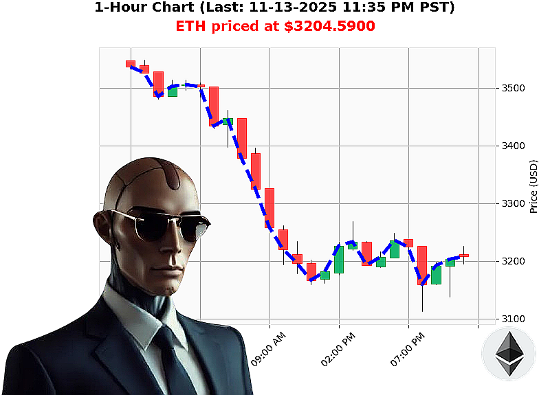 Auctron Chart