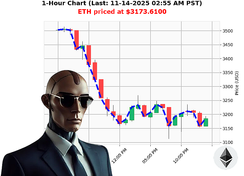 Auctron Chart