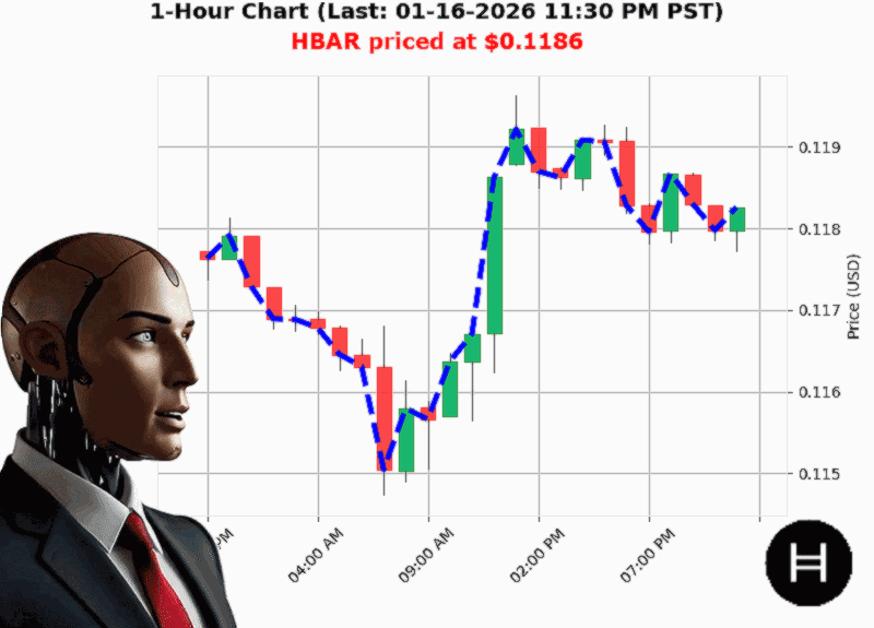 Auctron Chart