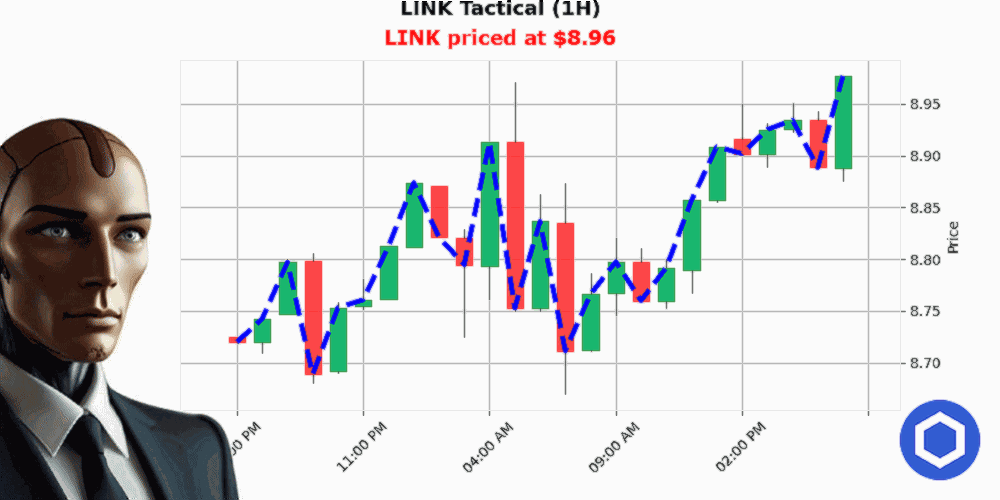 Auctron Chart