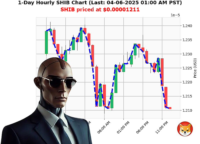 Auctron Chart
