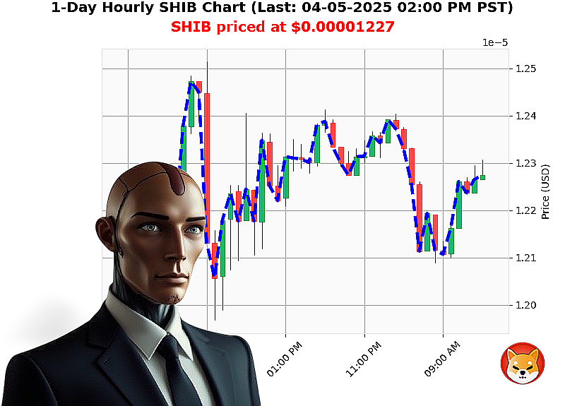 Auctron Chart
