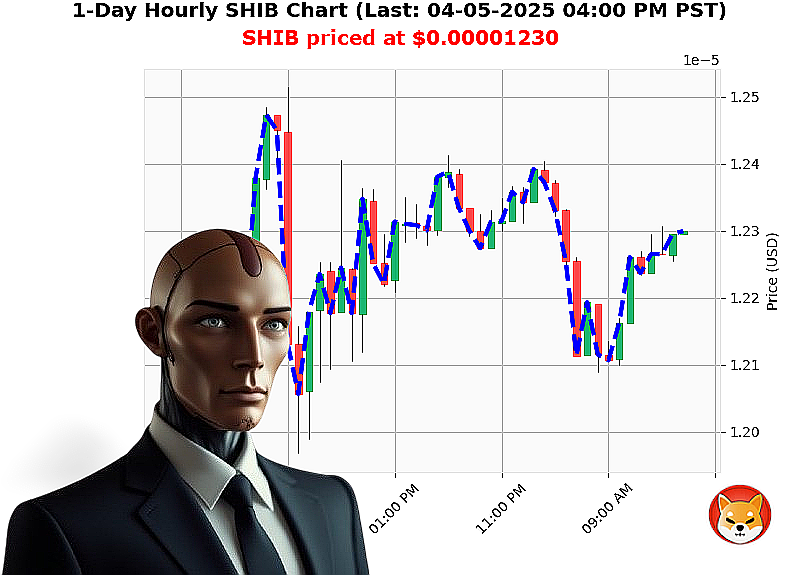 Auctron Chart
