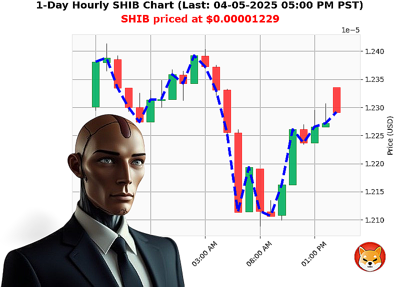 Auctron Chart