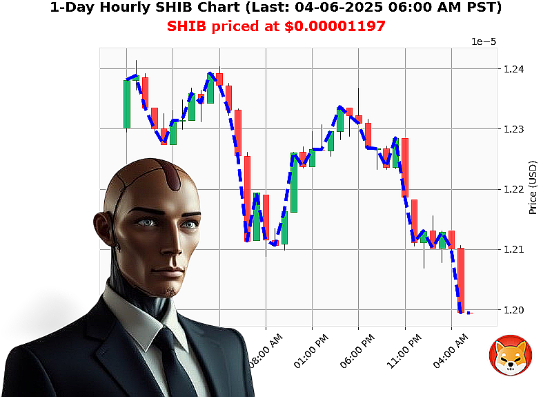 Auctron Chart