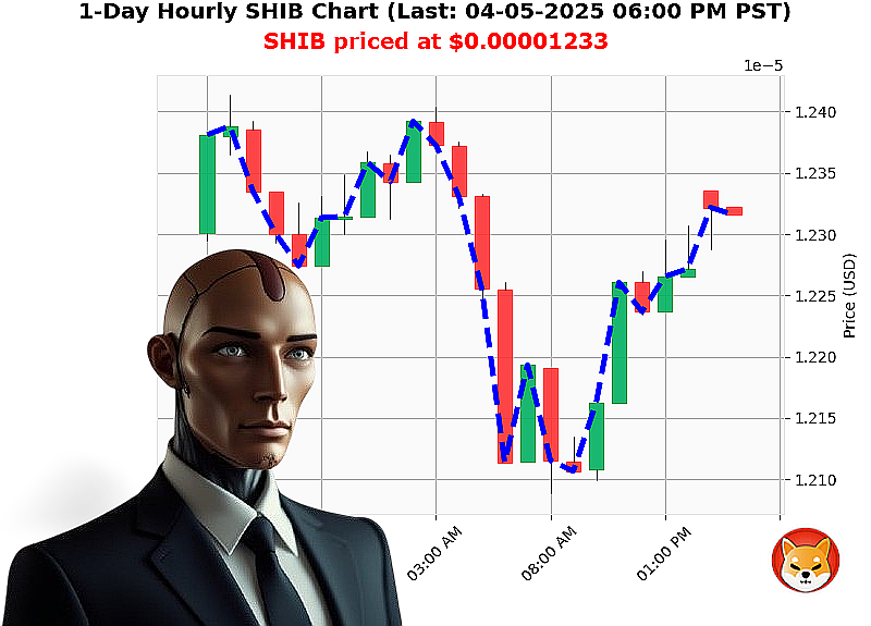 Auctron Chart