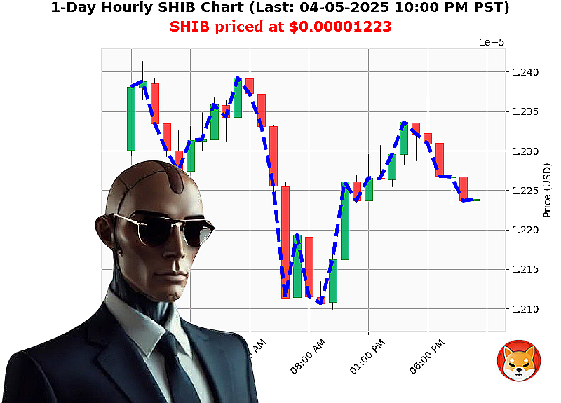 Auctron Chart